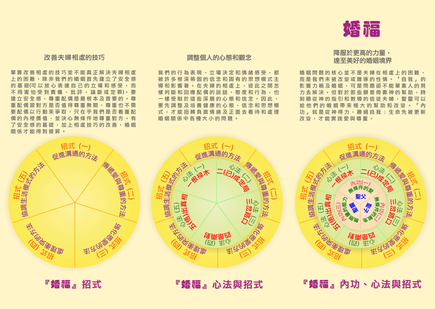 NGO《婚福》前 Amended curve (13.7.2018).png